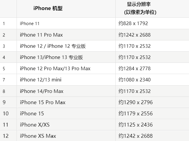 苹海曙果维修分享iPhone主屏幕壁纸显得模糊怎么办