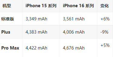 海曙苹果16维修分享iPhone16/Pro系列机模再曝光