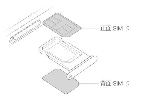 海曙苹果15维修分享iPhone15出现'无SIM卡'怎么办 